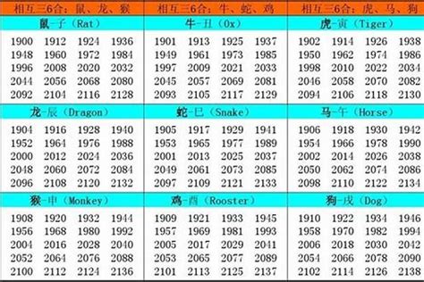 1961年 生肖|1961年属什么生肖 1961年出生是什么命